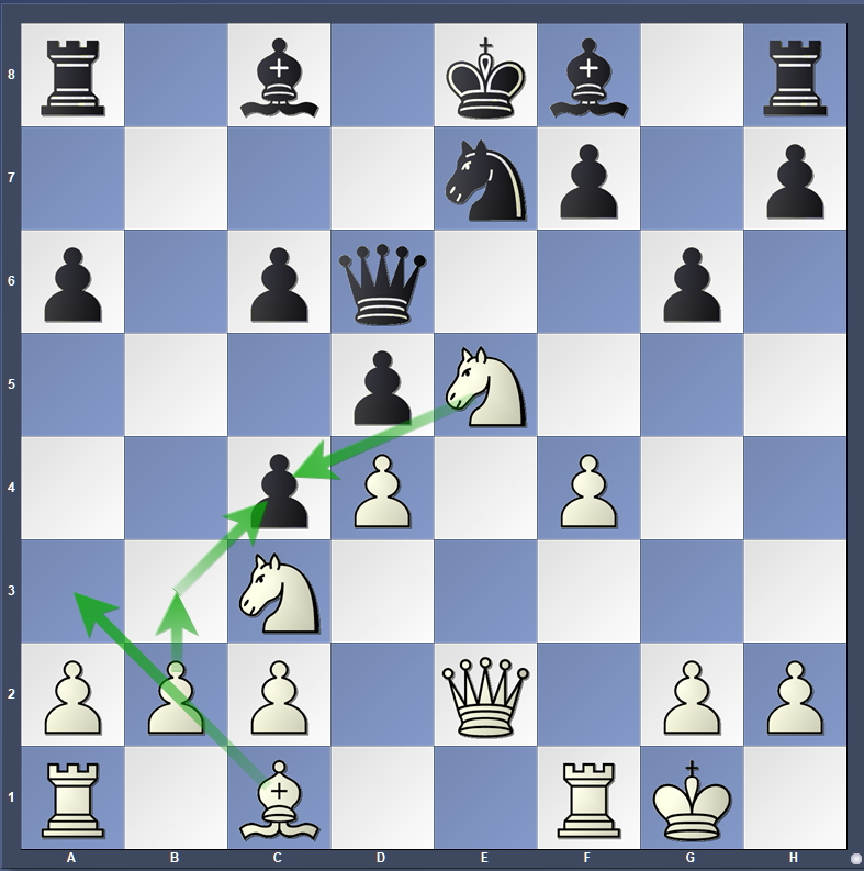 Strategic Position - Yusupov Training Example